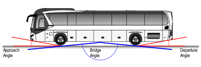 roro buses